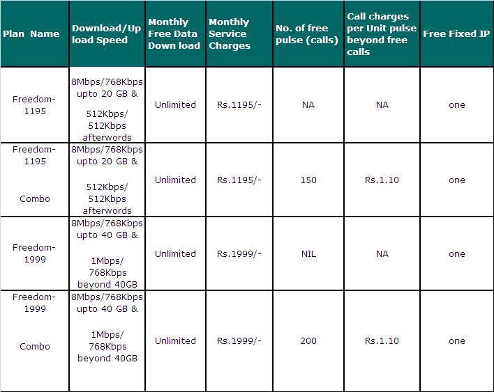 MTNL new 8 Mbps Broadband Plans in Delhi